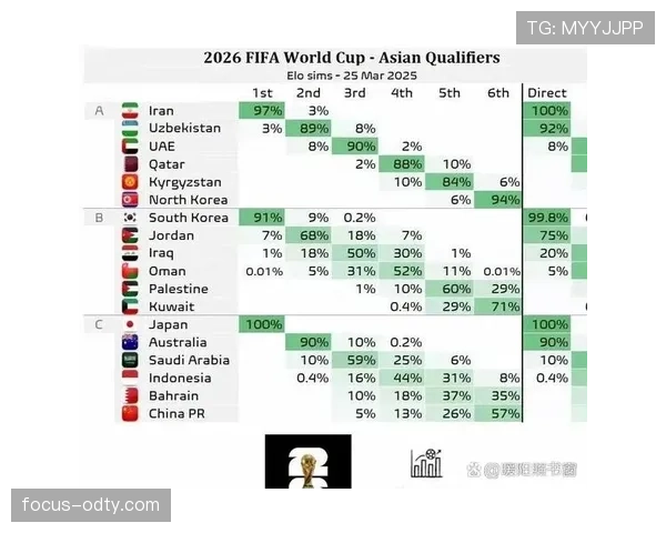 2026世界杯官方净胜球规则详解 2026世界杯官方净胜球规则详解